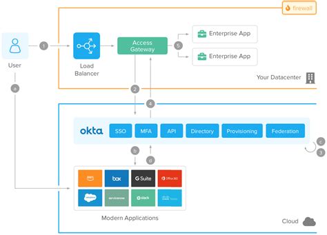 okta outlook web access.